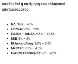 Exit Polls