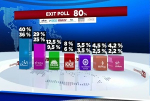 Exit Polls