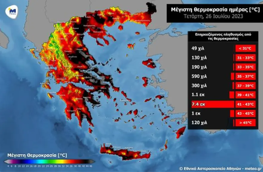 Συνεχίζεται ο παρατεταμένος καύσωνας 