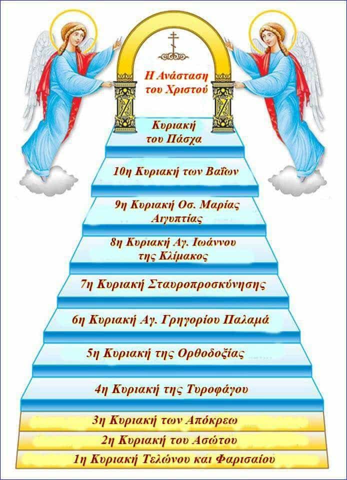 triodion gr