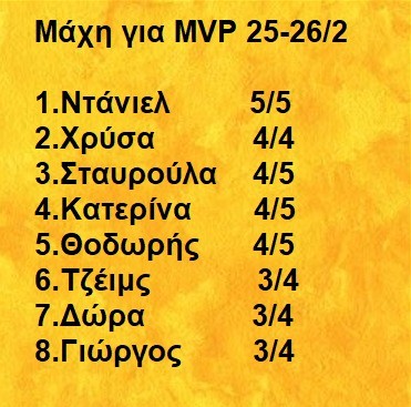 Survivor 2024 spoiler 27/02: Βόμβα με τον MVP της εβδομάδας - Δεν φαντάζεστε ποιος είναι!