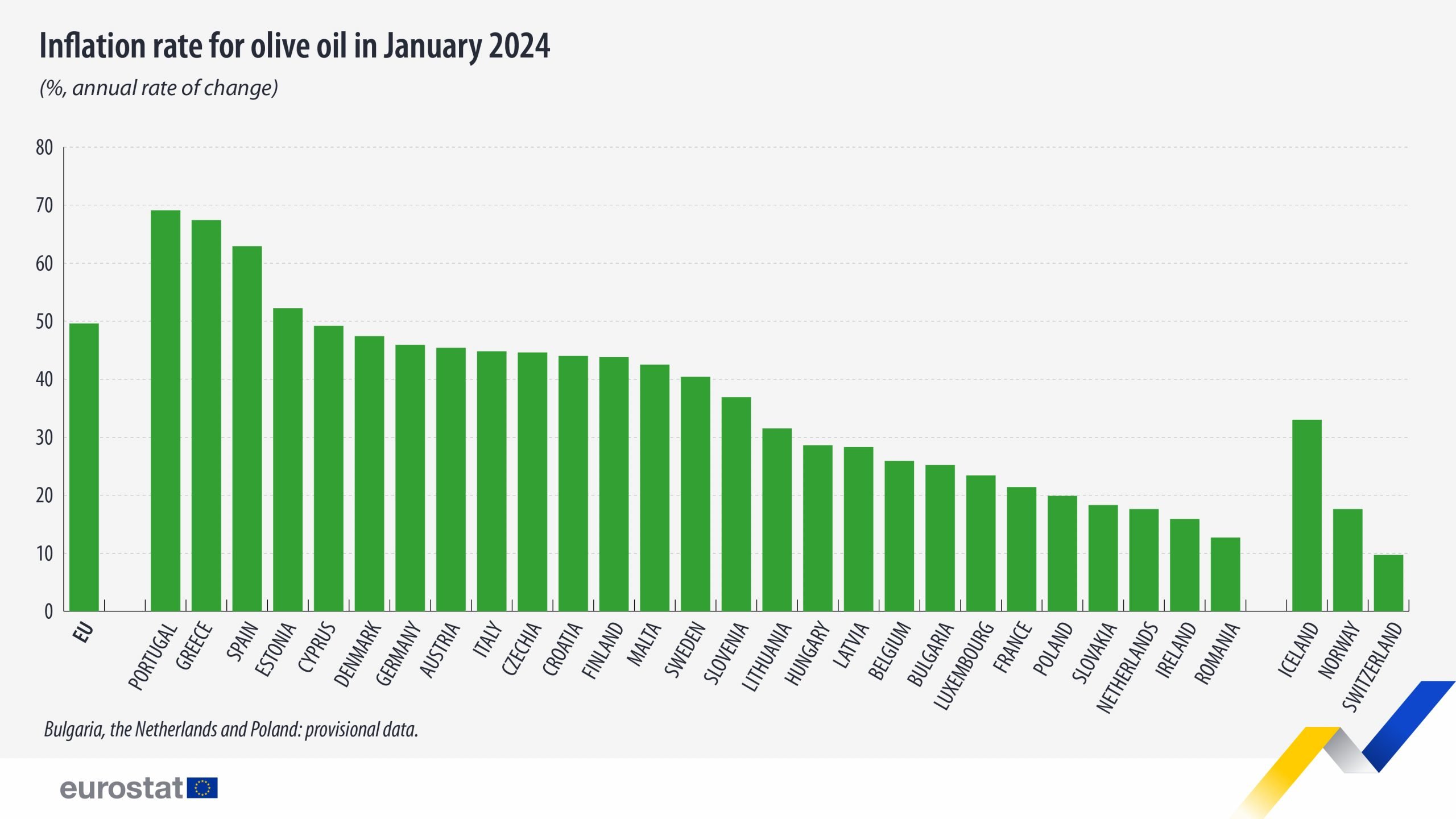 inflation rate olive oil january 2024 scaled 1