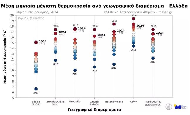 Έντονη ανησυχία για τον καιρό: Ο Φεβρουάριος στην Ελλάδα ήταν πιο θερμός κατά 12 βαθμούς!