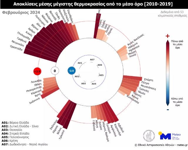 Έντονη ανησυχία για τον καιρό: Ο Φεβρουάριος στην Ελλάδα ήταν πιο θερμός κατά 12 βαθμούς!