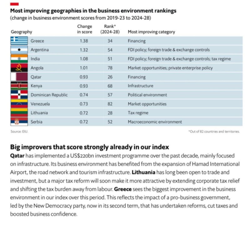 Στοιχεία από τον Economist 