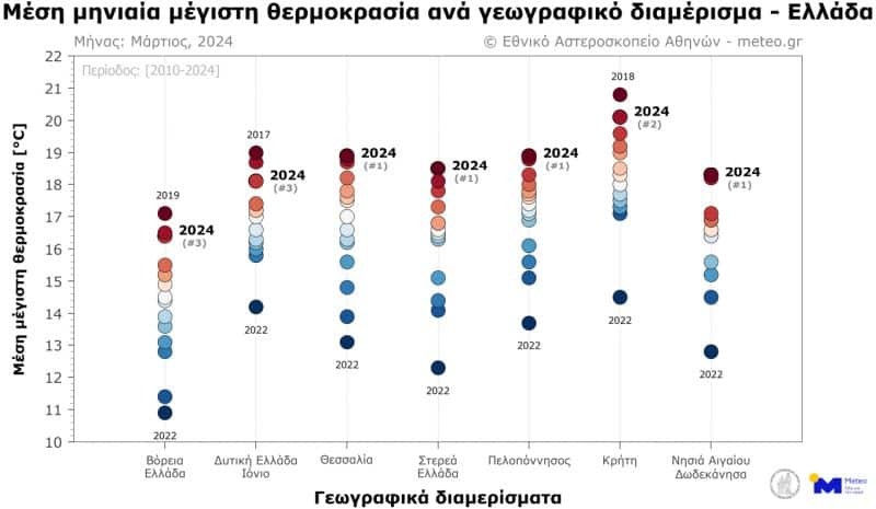 Καύσωνας διαρκείας: Ο Μάρτιος θα είναι ο πιο θερμός της 15ετιας στη κεντρική και νότια Ελλάδα!