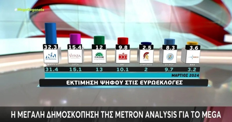 Δημοσκόπηση Metron Analysis