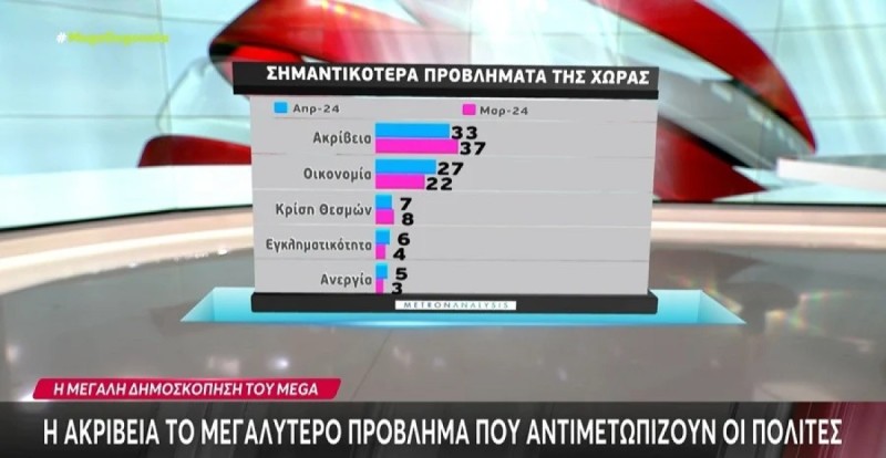 Δημοσκόπηση Metron Analysis