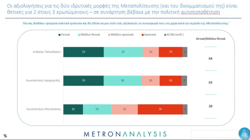 Ανδρέας Παπανδρέου