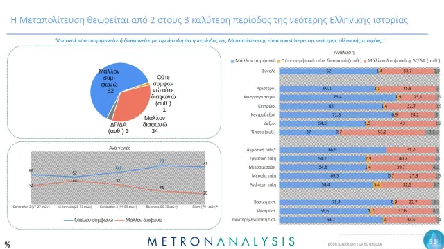 Έρευνα από Metron Analysis