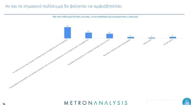 Έρευνα από Metron Analysis