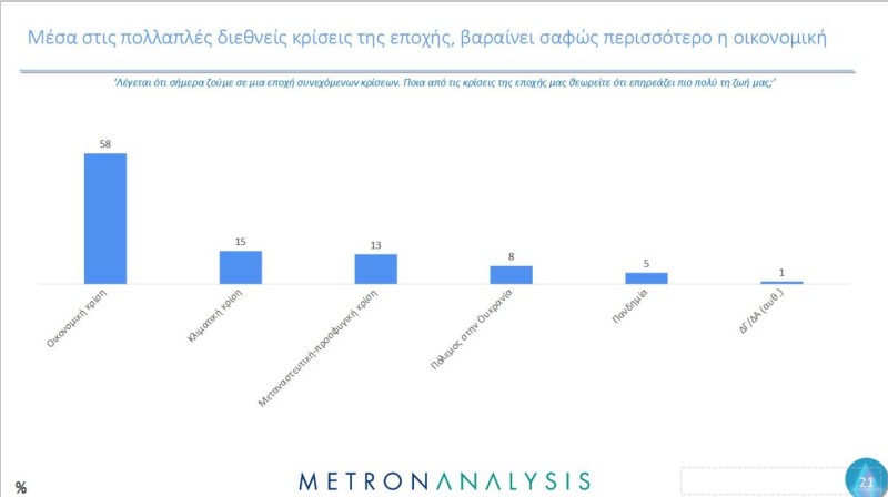 Έρευνα από Metron Analysis