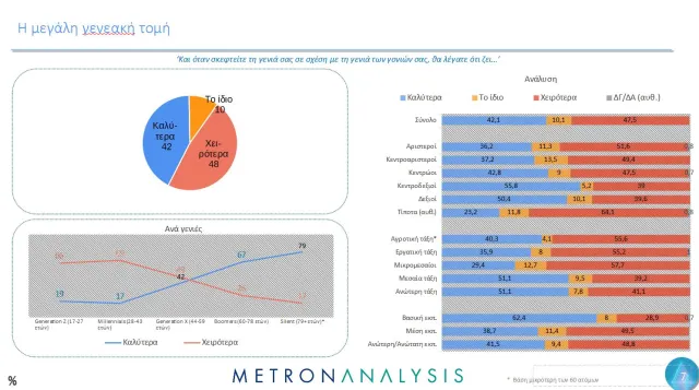 Έρευνα από Metron Analysis