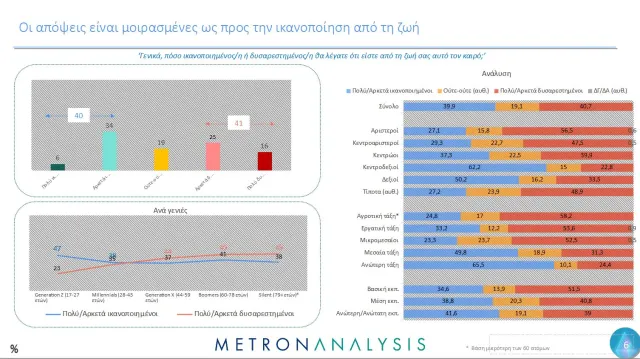 Έρευνα από Metron Analysis