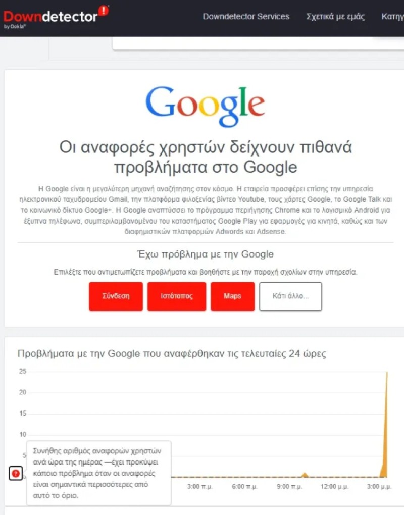 Προβλήματα Google