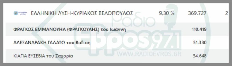 Η ευρωβουλευτής της Ελληνικής Λύσης, Γαλάτω Αλεξανδράκη 