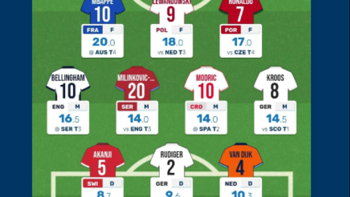 European Football Fantasy 2024: Γιατί είναι σημαντική η επιλογή προπονητή