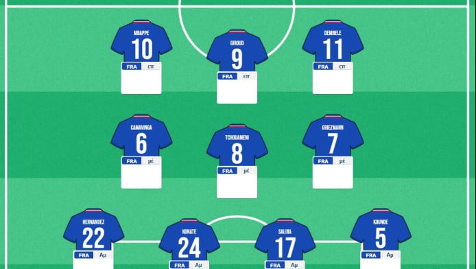 European Football Fantasy 2024: Πριν γίνεις προπονητής, διάλεξε έναν!