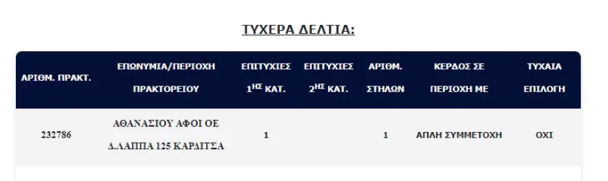 Υπερτυχερός του Τζόκερ στην Καρδίτσα 