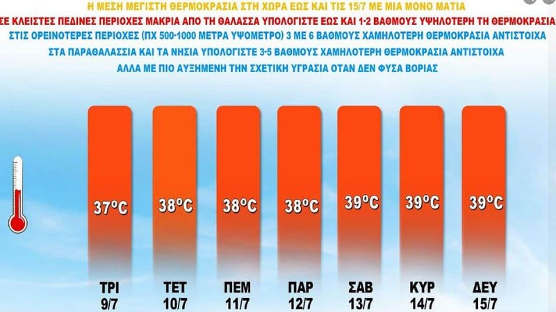 Έκτακτη προειδοποίηση από τον Σάκη Αρναούτογλου: «Μέχρι και την Παρασκευή δεν θα...» - Απίστευτα πράγματα