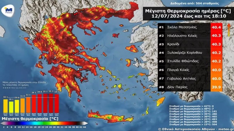 Έκτακτο δελτίο για ακραία καύσωνα: «Μαύρισε» ο χάρτης με τις θερμοκρασίες - Περιοχές με 44 βαθμούς!