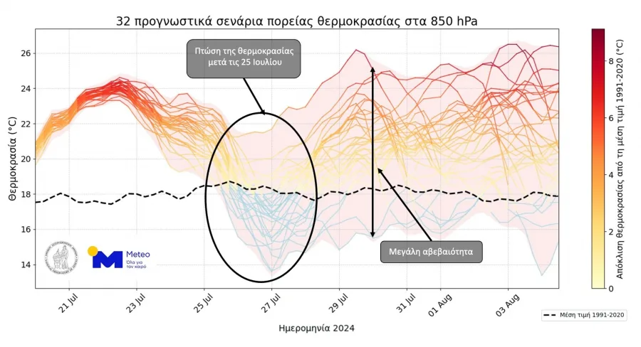 Πτώση θερμοκρασίας στα τέλη της άλλης εβδομάδας 