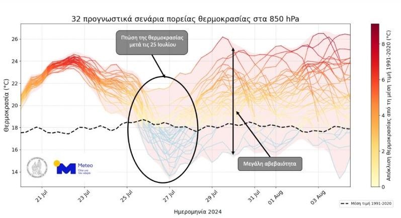 Επιστρέφει ο εφιάλτης: Ανασα δροσιάς για λίγα 24ωρα και πάλι καύσωνας διαρκείας!