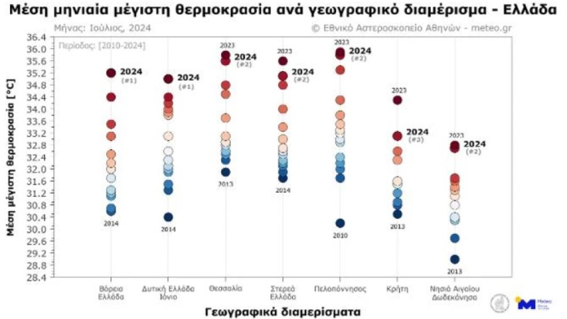 Ζέστη γεωγραφία