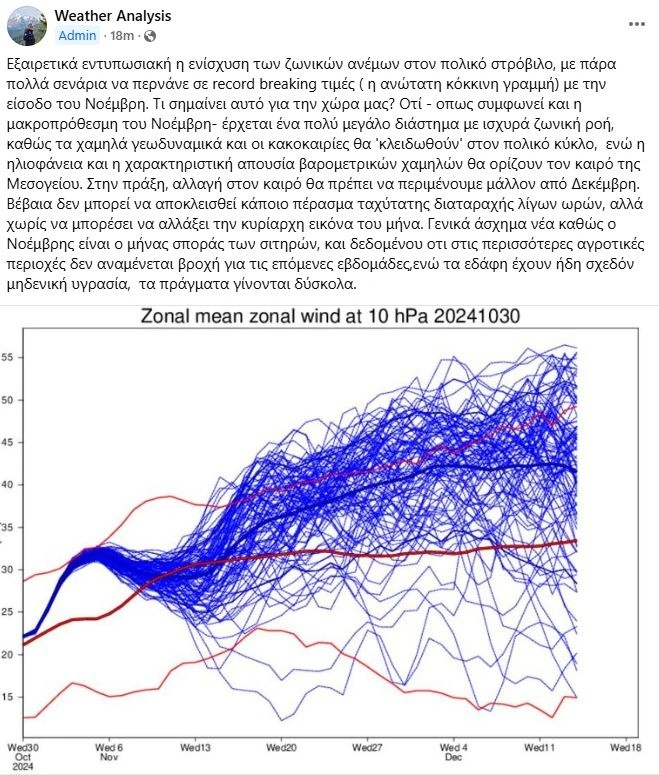 Θα συνεχιστεί η ανομβρία τον Νοέμβριο 