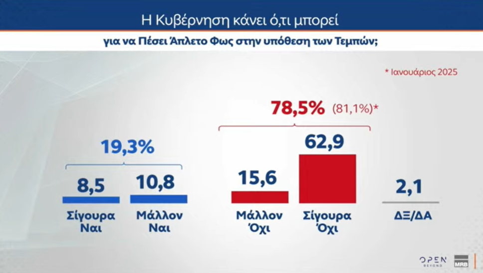 mrb kybernisi tempi 070325