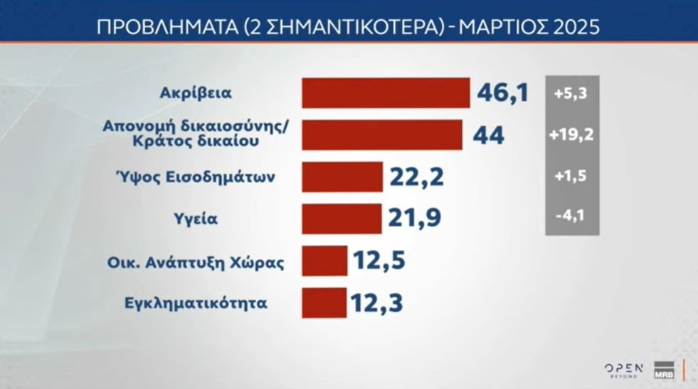 mrb simantikotera problimata 070325